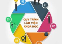 QUY TRÌNH LÀM VIỆC QUY TRÌNH LÀM VIỆC