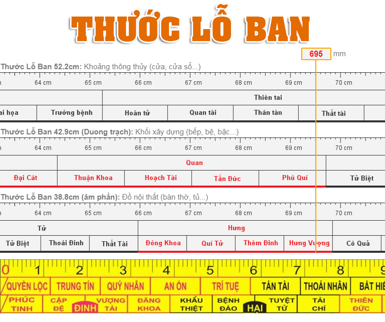 thuoc lo ban Tìm hiểu Thước Lỗ Ban và cách sử dụng trong thiết kế biệt thự