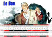 Tìm hiểu Thước Lỗ Ban và cách sử dụng trong thiết kế biệt thự Tìm hiểu Thước Lỗ Ban và cách sử dụng trong thiết kế biệt thự